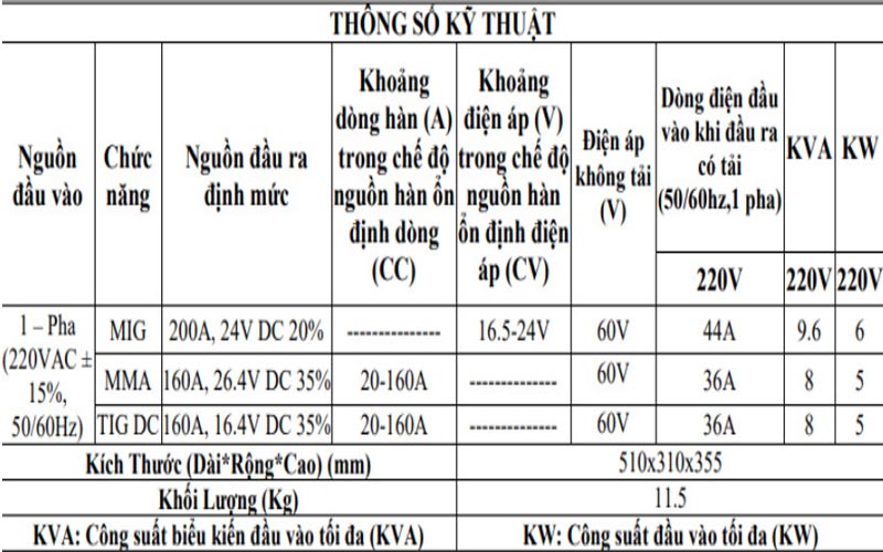 Thông số máy hàn mig hồng ký