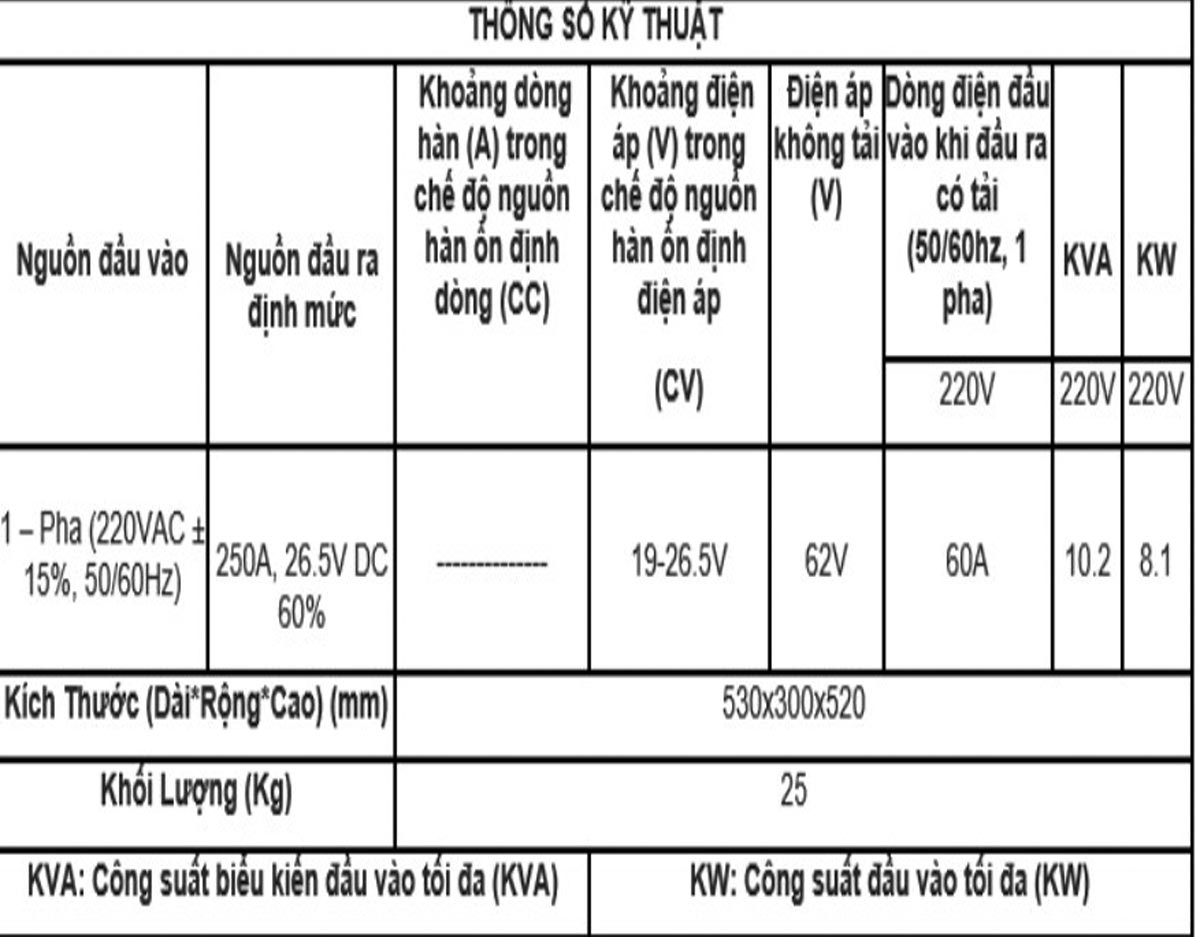 Thông số máy hàn mig 250-1