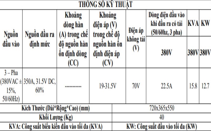 Thông số máy hàn mig